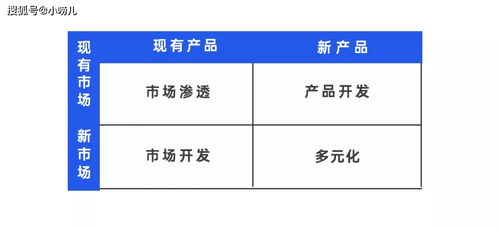 技術咨詢服務初創(chuàng)企業(yè)的銷售突圍 從零搭建渠道與開拓思路